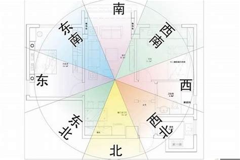 屋坐向|【風水特輯】風水師說的「住宅坐向」怎麼看？如何判。